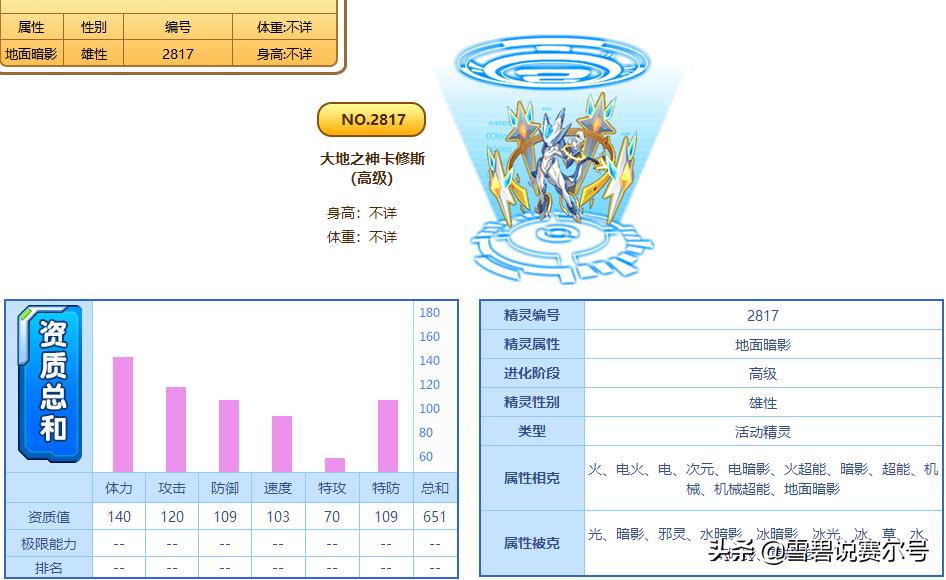 赛尔号卡修斯怎么技能搭配(赛尔号卡修斯机制进化史：16是巅峰，18吊打混沌魔君索伦森)  第3张