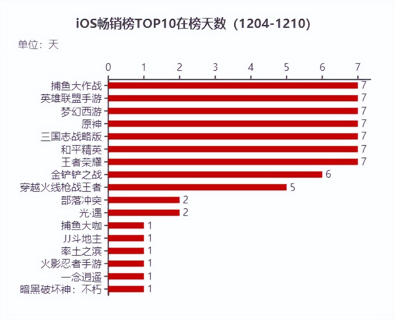 魔兽世界开新区了吗(魔兽世界新开区(游戏观察：逆水寒为心碎魔兽世界玩家开设新服))  第1张