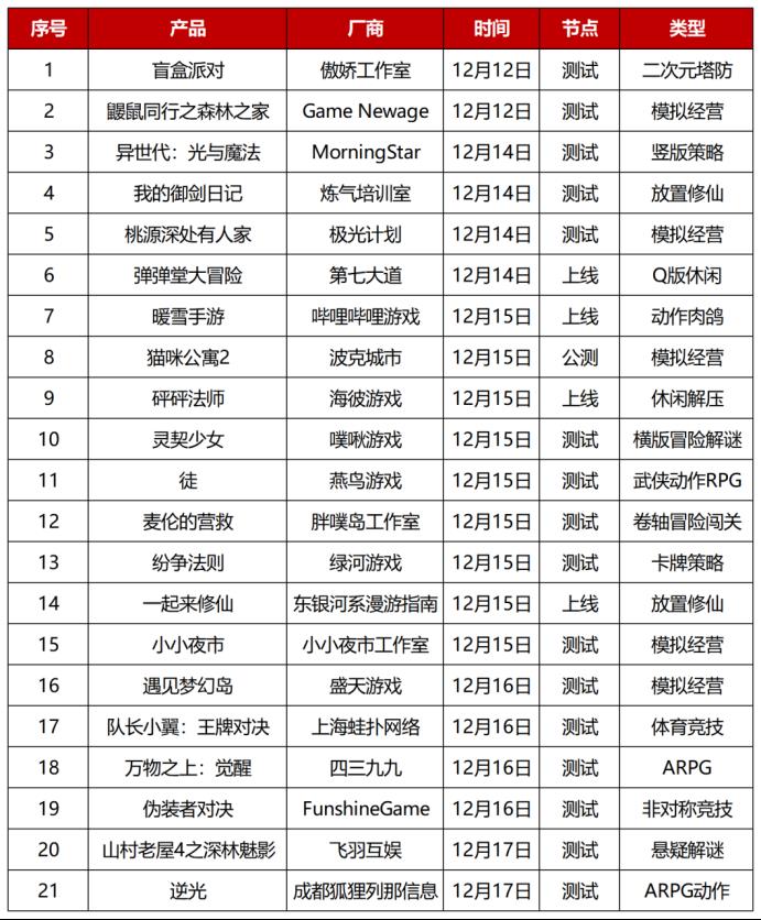 魔兽世界开新区了吗(魔兽世界新开区(游戏观察：逆水寒为心碎魔兽世界玩家开设新服))  第10张