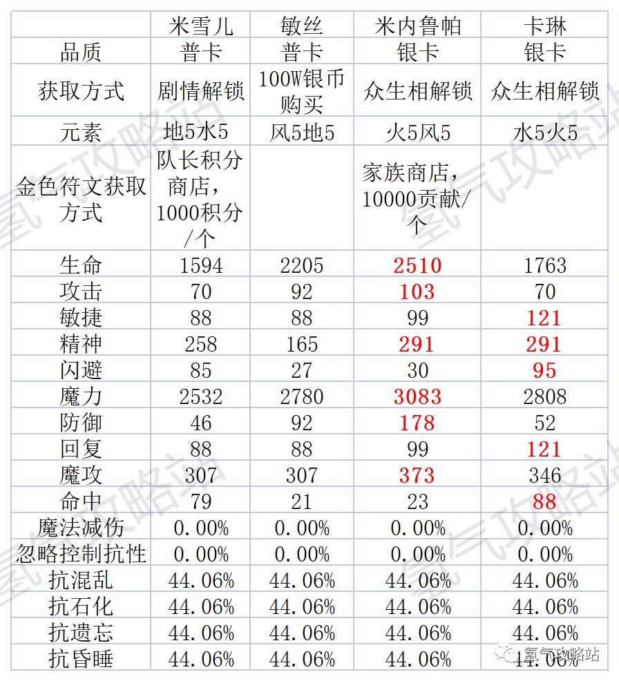 魔力宝贝 旅者的庇护(《魔力宝贝旅人》伙伴系统-属性篇)  第16张
