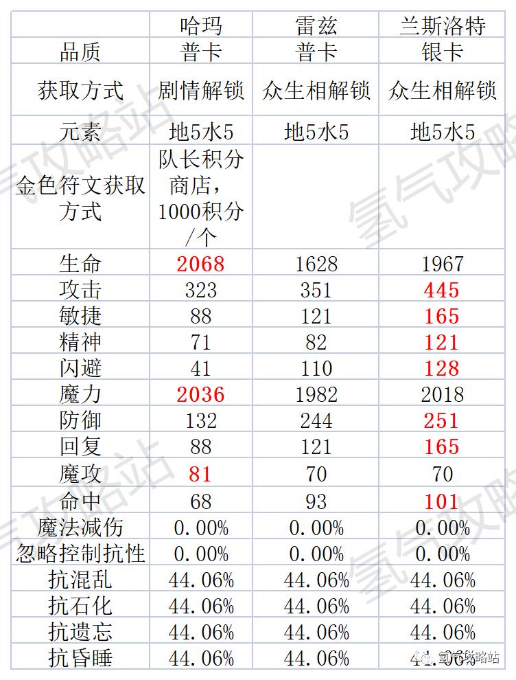 魔力宝贝 旅者的庇护(《魔力宝贝旅人》伙伴系统-属性篇)  第25张