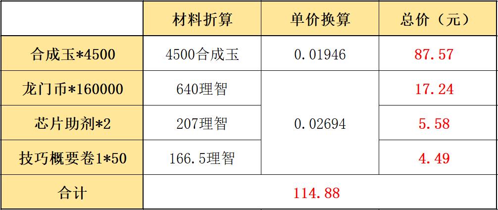 明日方舟：夏日嘉年华氪金指南！要不要买这些新礼包？  第3张