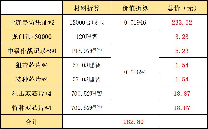 明日方舟：夏日嘉年华氪金指南！要不要买这些新礼包？  第5张