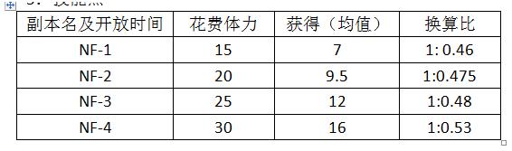 战双黑星坠落9-3怎么打(「战双：帕弥什」带你看新版本黑星计划怎么玩（刷图商店推荐）)  第20张