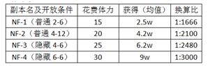 战双黑星坠落9-3怎么打(「战双：帕弥什」带你看新版本黑星计划怎么玩（刷图商店推荐）)  第18张