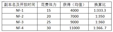 战双黑星坠落9-3怎么打(「战双：帕弥什」带你看新版本黑星计划怎么玩（刷图商店推荐）)  第25张