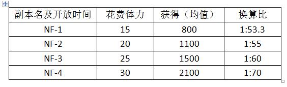 战双黑星坠落9-3怎么打(「战双：帕弥什」带你看新版本黑星计划怎么玩（刷图商店推荐）)  第23张