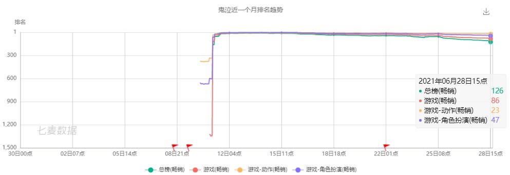 《鬼泣-巅峰之战》证明了ACT手游化是个真命题-游联社产品观察  第3张