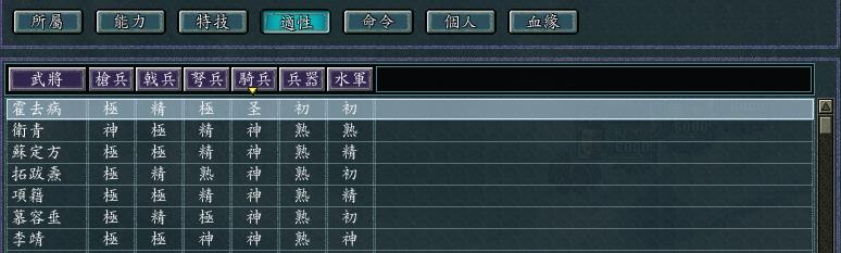 三国志11血色衣冠能力研究(三国志11血色衣冠：如果研究出来了驱逐，你觉得给谁最合适？)  第4张