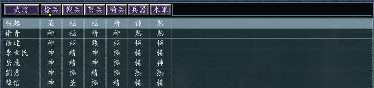 三国志11血色衣冠能力研究(三国志11血色衣冠：如果研究出来了驱逐，你觉得给谁最合适？)  第13张