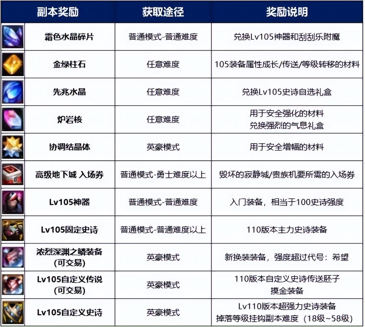 做梦梦到家里好多蜜蜂(dnf100级海伯伦还有用吗(DNF：110级普通地下城攻略三-海伯伦的预言所))  第5张
