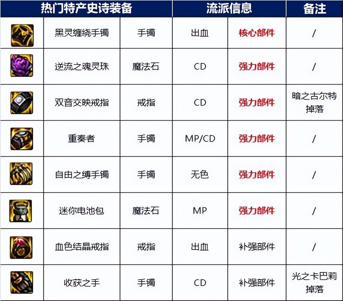 做梦梦到家里好多蜜蜂(dnf100级海伯伦还有用吗(DNF：110级普通地下城攻略三-海伯伦的预言所))  第4张
