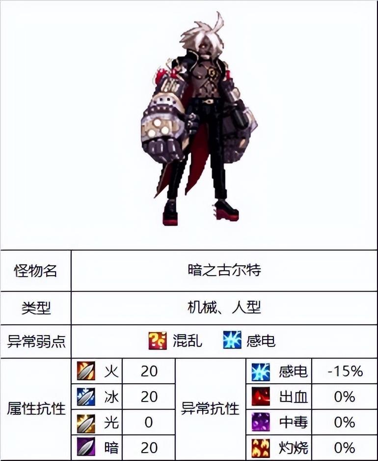 做梦梦到家里好多蜜蜂(dnf100级海伯伦还有用吗(DNF：110级普通地下城攻略三-海伯伦的预言所))  第11张