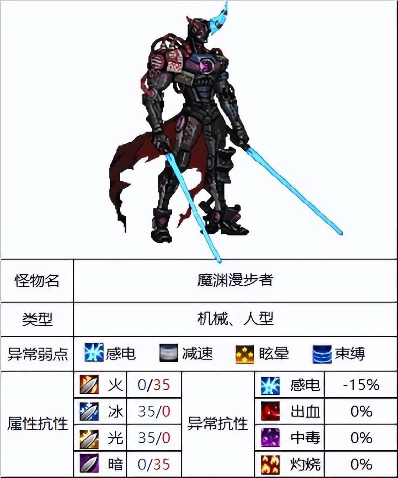 做梦梦到家里好多蜜蜂(dnf100级海伯伦还有用吗(DNF：110级普通地下城攻略三-海伯伦的预言所))  第18张