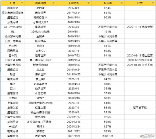 腾讯停运32款游戏名单(腾讯有多无情？砸钱拿下11款老端游，结果不到一年就停运3款)  第4张