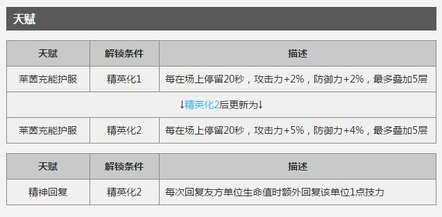 明日方舟塞雷娅的三个技能被叫做什么(明日方舟塞雷娅评测:未来前途无限现在只是玩具) 第4张 明日方舟塞雷娅的三个技能被叫做什么(明日方舟塞雷娅评测:未来前途无限现在只是玩具) 第4张