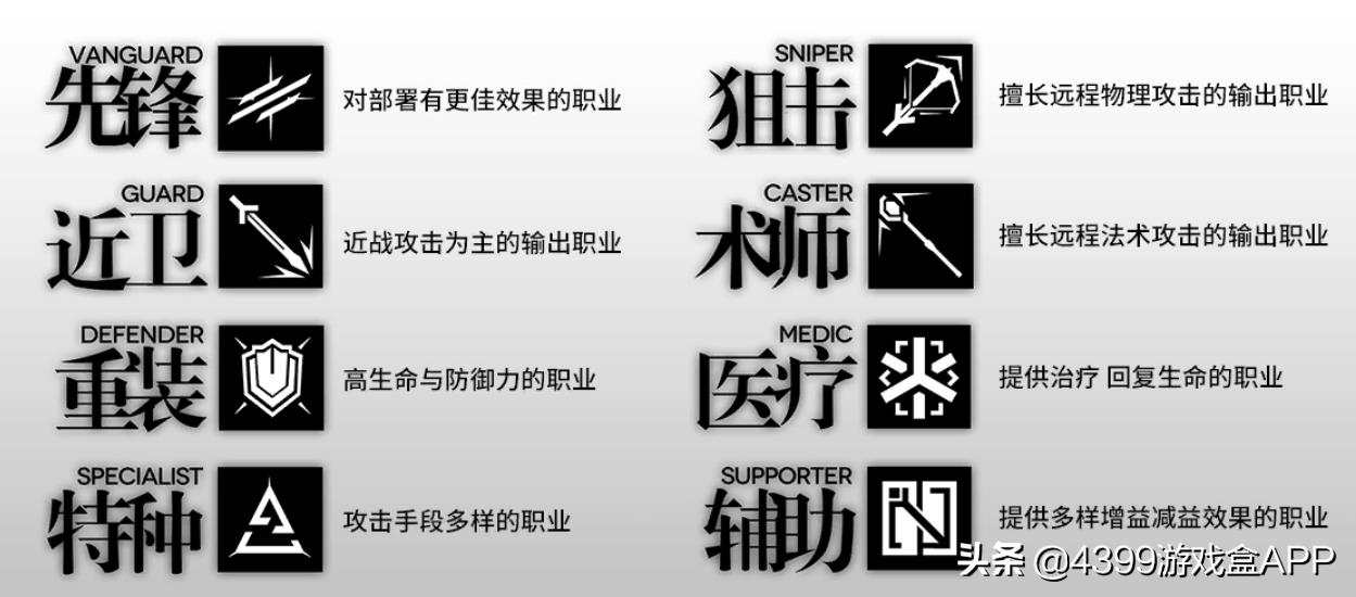 2021明日方舟(《明日方舟》今日全平台公测！职业定位分析与培养角色推荐)  第2张