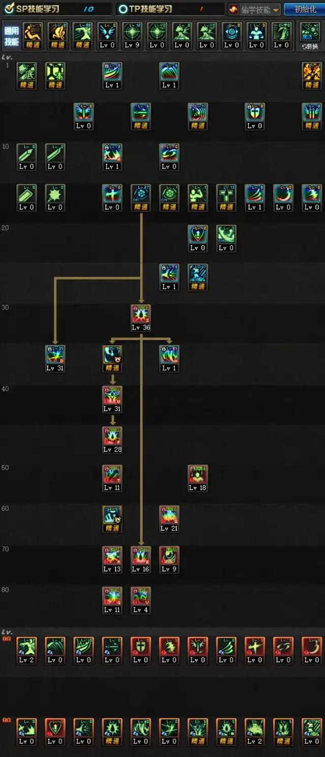 dnf红眼所有技能介绍(DNF：红眼深度解析，技能加点、装备选择、附魔打造助你成为大佬)  第3张