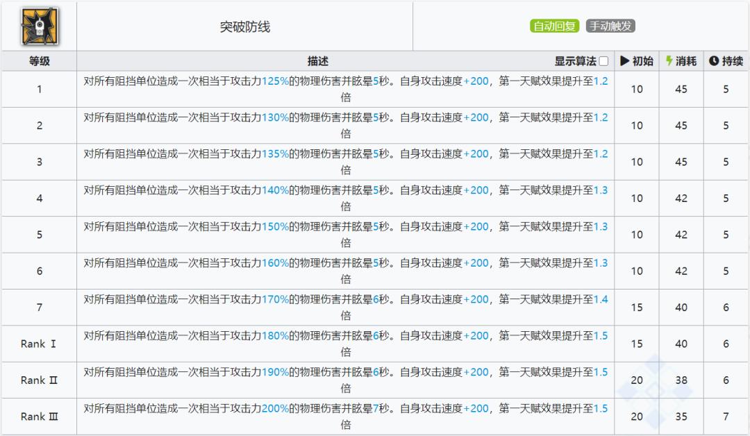 明日方舟必练五星重装(明日方舟：最速详评！五星重装闪击，干员使用指南和数据分析)  第11张