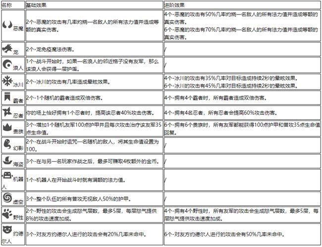 lol云顶之奕装备合成9.19表(云顶之弈9.23超清装备合成图官方最新版本装备合成公式)  第2张