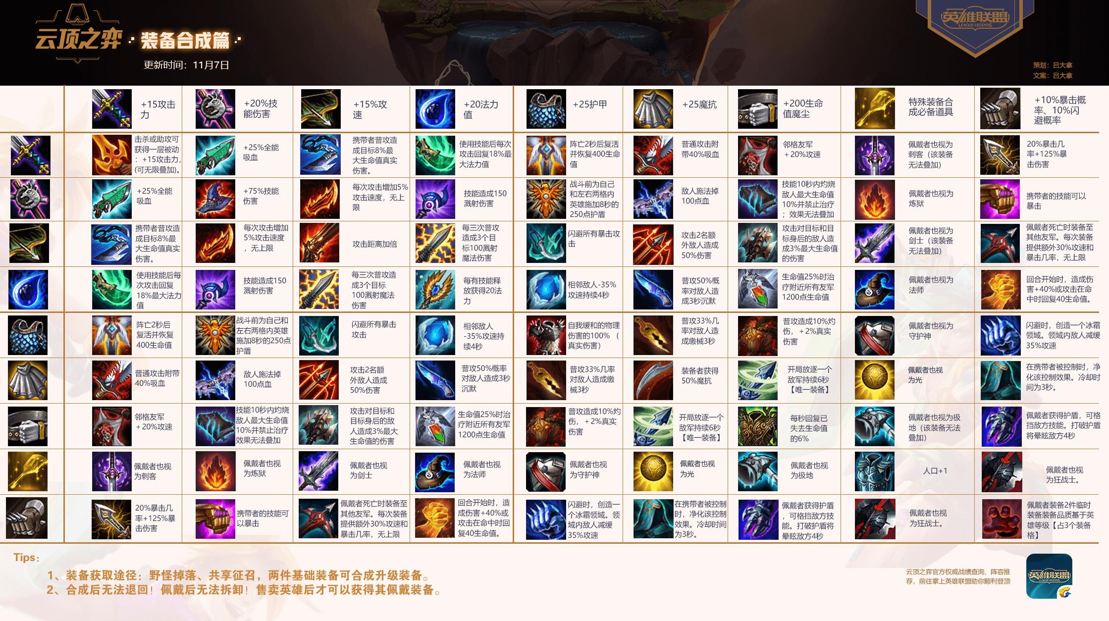 lol云顶之奕装备合成9.19表(云顶之弈9.23超清装备合成图官方最新版本装备合成公式)  第1张