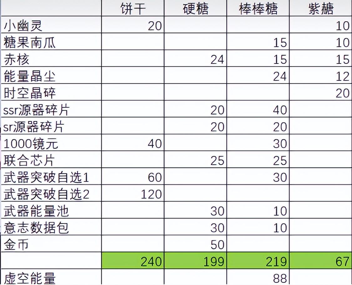 幻塔礼包(幻塔神秘礼物(幻塔甜蜜惊魂夜活动介绍))  第5张