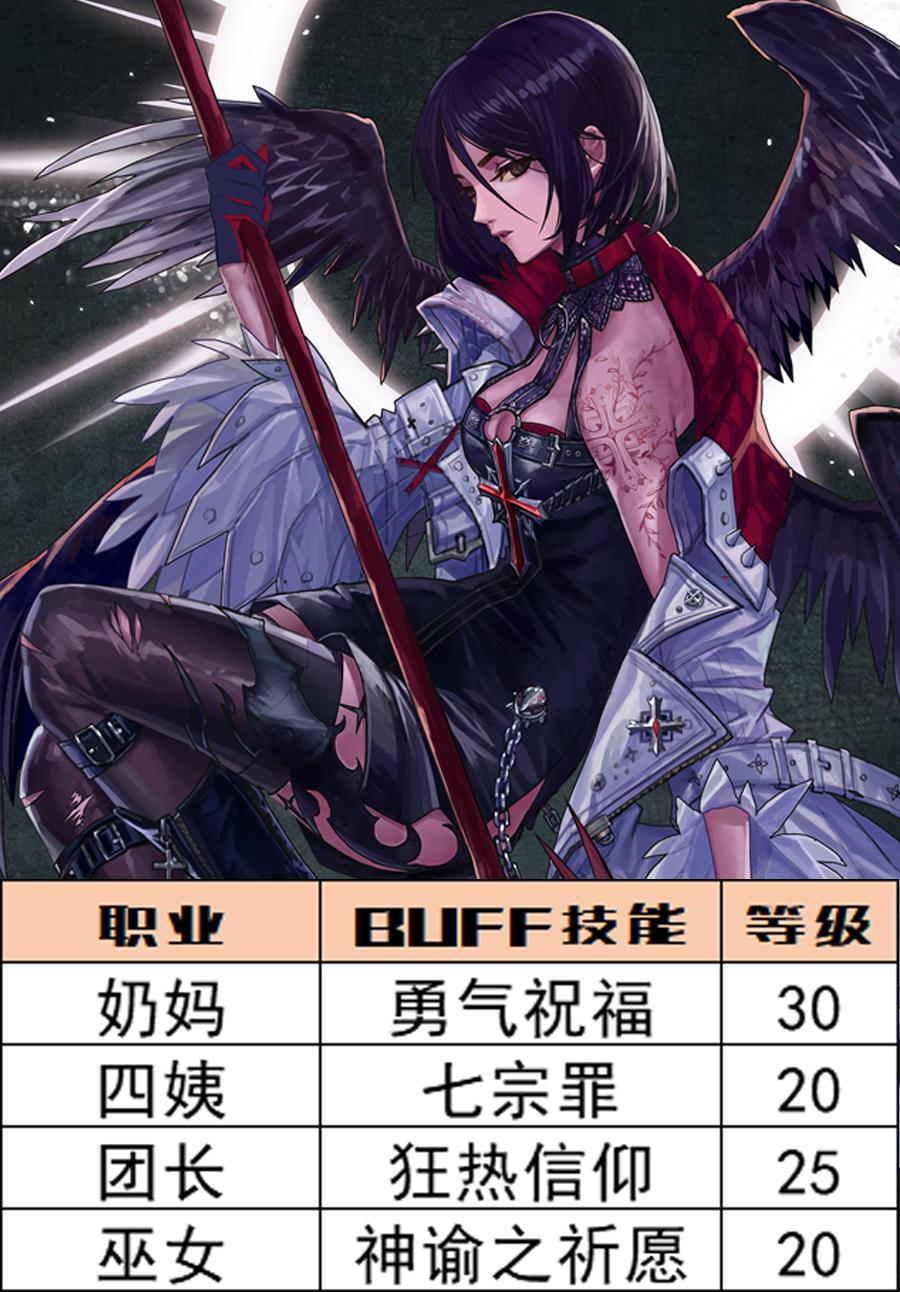 深渊之鳞附魔怎么继承到史诗(DNF:深渊之鳞头肩附魔宝珠别选错,全职业BUFF等级一图看完) 第9张 深渊之鳞附魔怎么继承到史诗(DNF:深渊之鳞头肩附魔宝珠别选错,全职业BUFF等级一图看完) 第9张