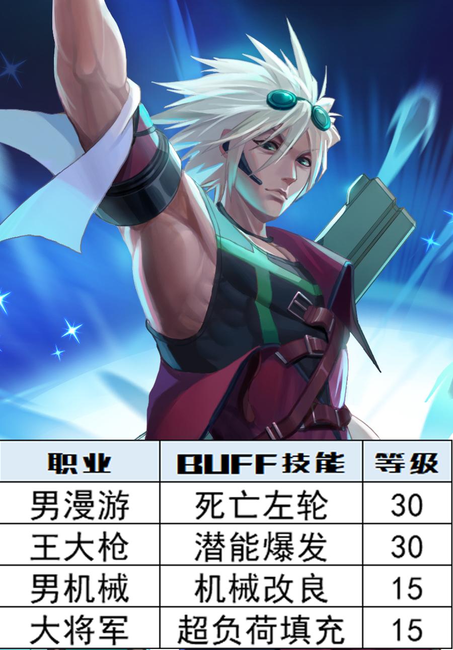 深渊之鳞附魔怎么继承到史诗(DNF:深渊之鳞头肩附魔宝珠别选错,全职业BUFF等级一图看完) 第4张 深渊之鳞附魔怎么继承到史诗(DNF:深渊之鳞头肩附魔宝珠别选错,全职业BUFF等级一图看完) 第4张