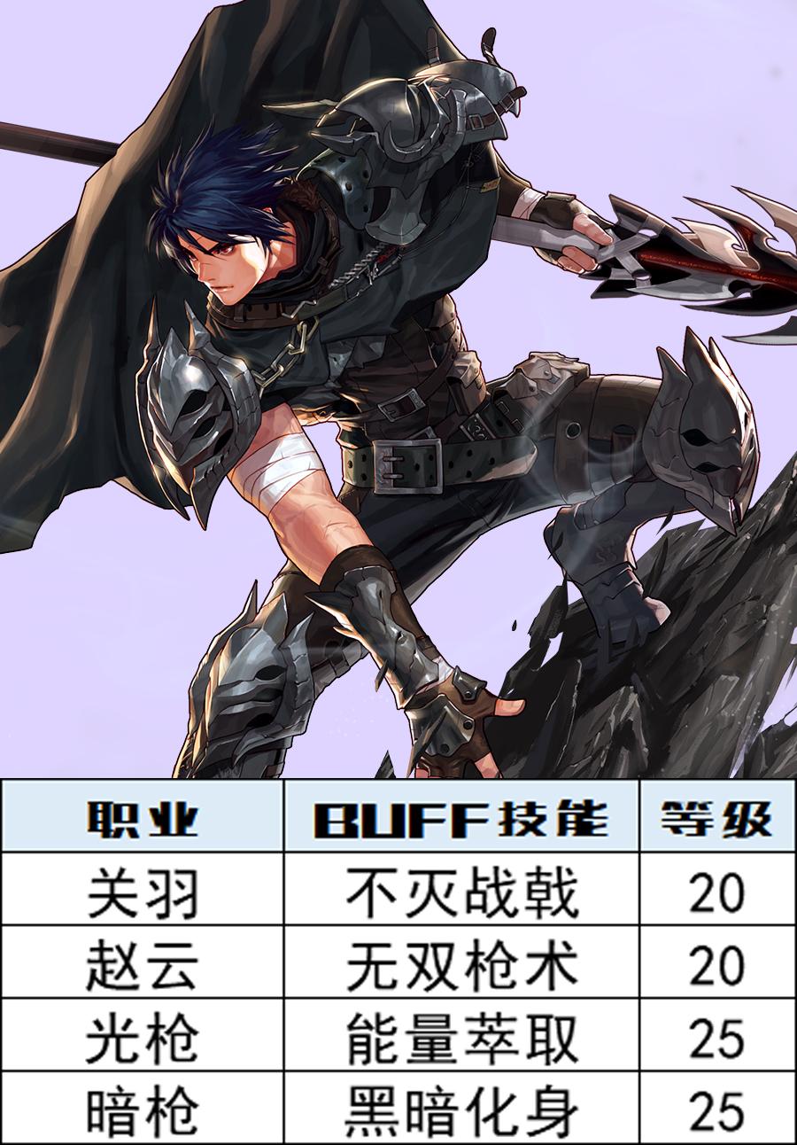 深渊之鳞附魔怎么继承到史诗(DNF:深渊之鳞头肩附魔宝珠别选错,全职业BUFF等级一图看完) 第14张 深渊之鳞附魔怎么继承到史诗(DNF:深渊之鳞头肩附魔宝珠别选错,全职业BUFF等级一图看完) 第14张