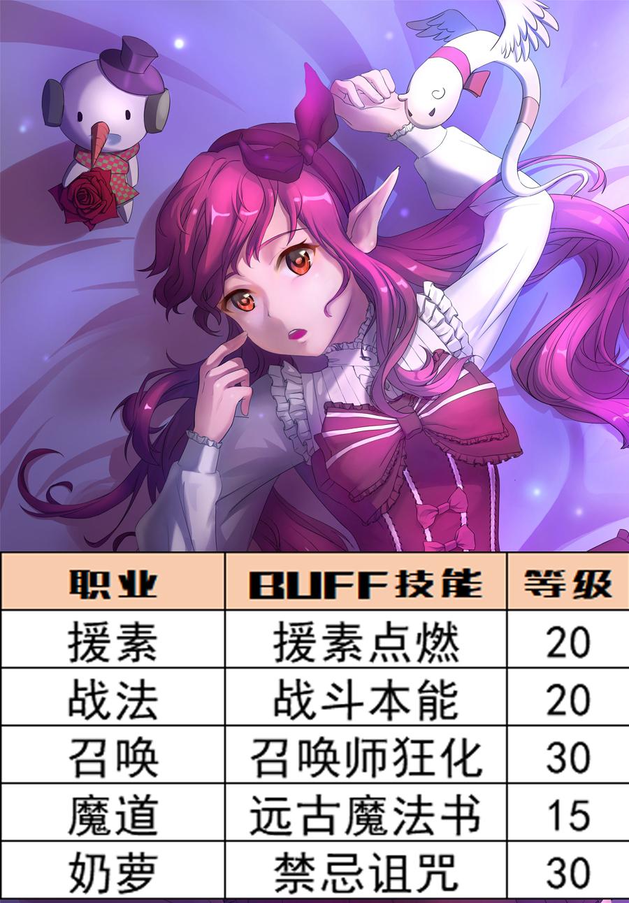 深渊之鳞附魔怎么继承到史诗(DNF:深渊之鳞头肩附魔宝珠别选错,全职业BUFF等级一图看完) 第11张 深渊之鳞附魔怎么继承到史诗(DNF:深渊之鳞头肩附魔宝珠别选错,全职业BUFF等级一图看完) 第11张
