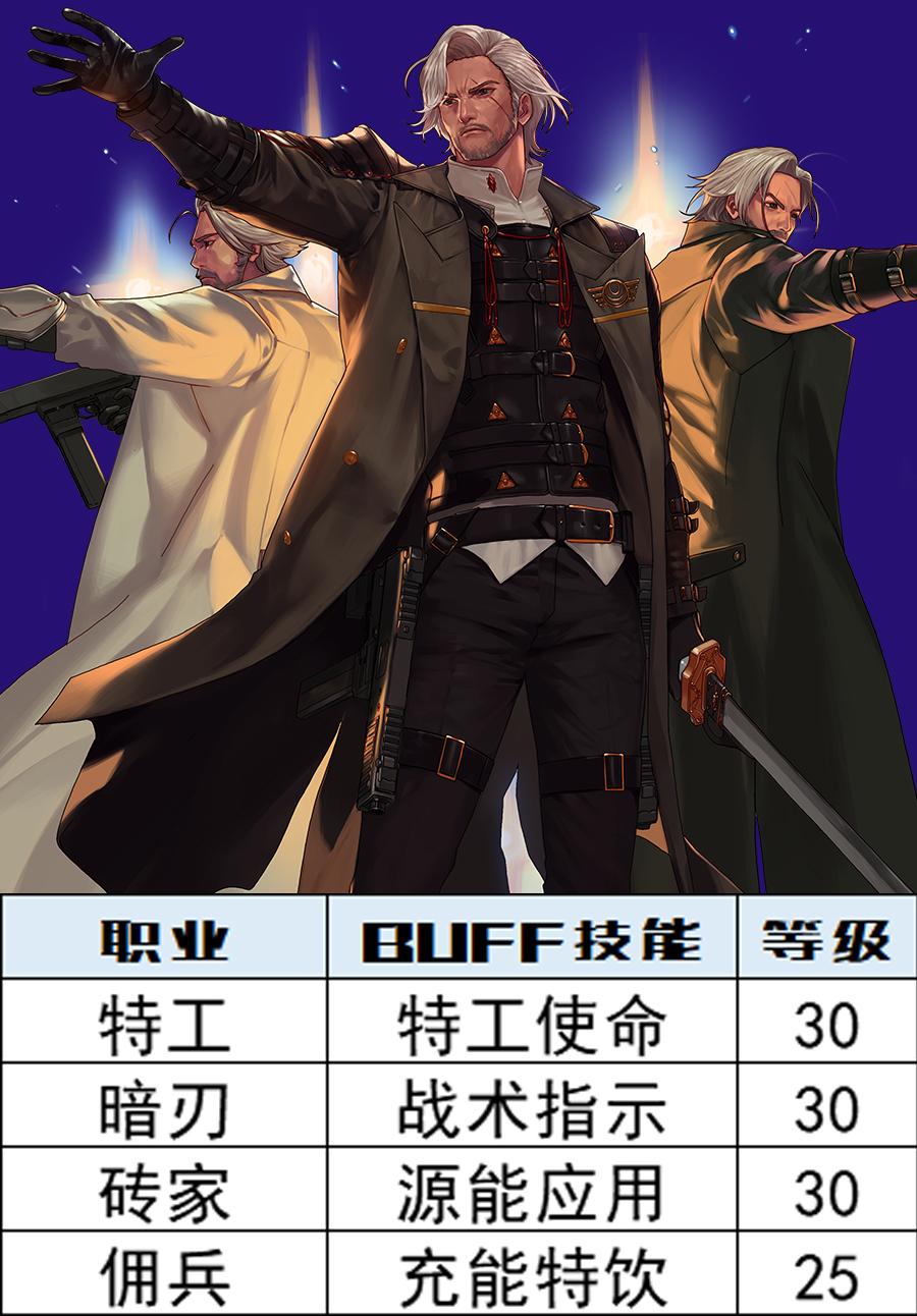 深渊之鳞附魔怎么继承到史诗(DNF:深渊之鳞头肩附魔宝珠别选错,全职业BUFF等级一图看完) 第15张 深渊之鳞附魔怎么继承到史诗(DNF:深渊之鳞头肩附魔宝珠别选错,全职业BUFF等级一图看完) 第15张