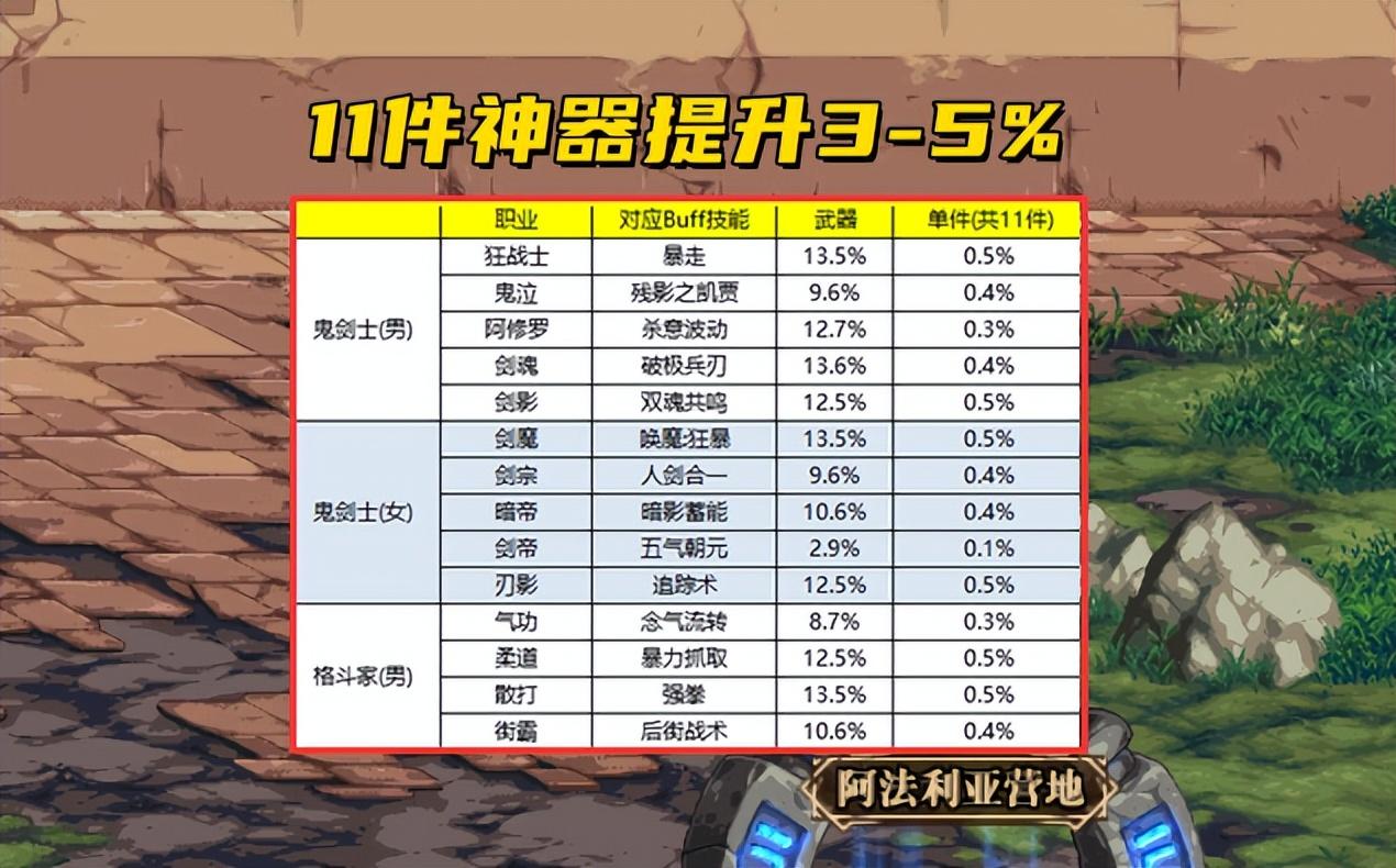 dnf 100级神器装备可以升级吗(DNF:110级神器换装优化!全面开放继承,解封后还能再次跨界) 第2张 dnf 100级神器装备可以升级吗(DNF:110级神器换装优化!全面开放继承,解封后还能再次跨界) 第2张