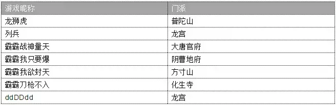 梦幻西游手游2020x9联赛(梦幻西游手游：X9联赛丨清风自在再战冠军香蜜湖不惧挑战)  第5张