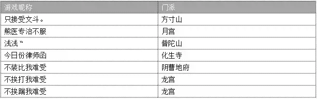 梦幻西游手游2020x9联赛(梦幻西游手游：X9联赛丨清风自在再战冠军香蜜湖不惧挑战)  第10张