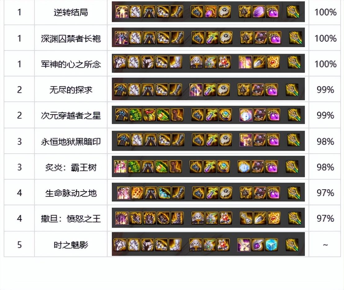 dnf狂战士怎么搭配(DNF全职百科:狂战士,装备、加点、附魔等细节完善一篇看完) 第3张 dnf狂战士怎么搭配(DNF全职百科:狂战士,装备、加点、附魔等细节完善一篇看完) 第3张
