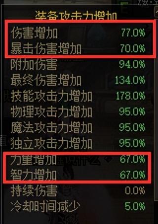 dnf狂战士怎么搭配(DNF全职百科:狂战士,装备、加点、附魔等细节完善一篇看完) 第7张 dnf狂战士怎么搭配(DNF全职百科:狂战士,装备、加点、附魔等细节完善一篇看完) 第7张