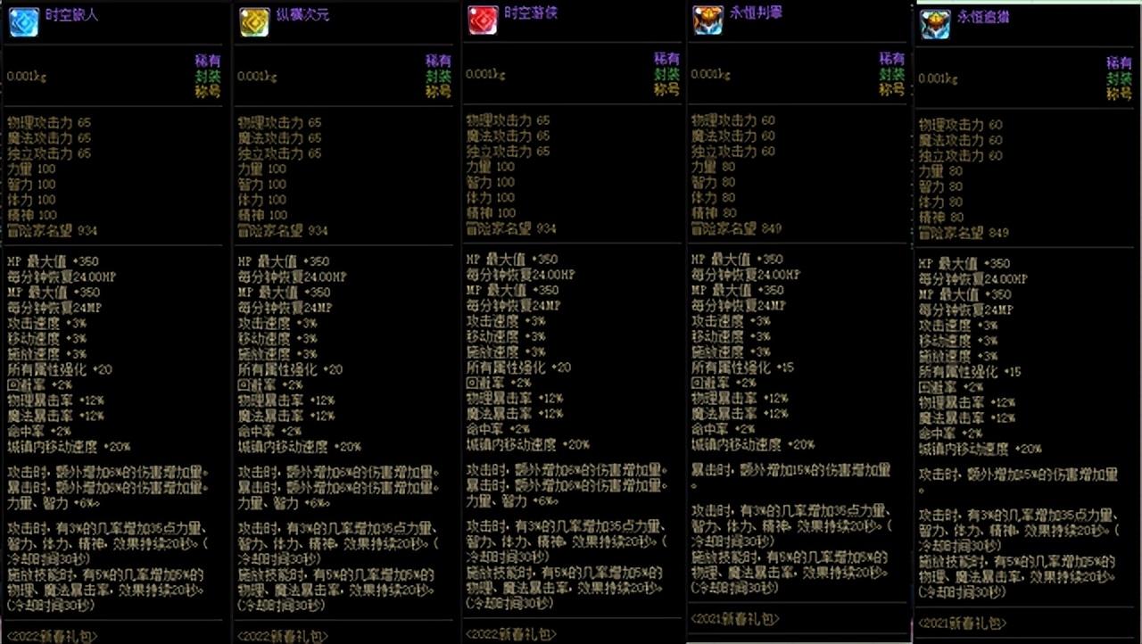 dnf狂战士怎么搭配(DNF全职百科:狂战士,装备、加点、附魔等细节完善一篇看完) 第8张 dnf狂战士怎么搭配(DNF全职百科:狂战士,装备、加点、附魔等细节完善一篇看完) 第8张