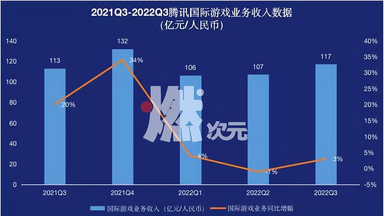 腾讯游戏金币有什么用(腾讯游戏中心金币(腾讯游戏钞能力失效?)) 第3张 腾讯游戏金币有什么用(腾讯游戏中心金币(腾讯游戏钞能力失效?)) 第3张
