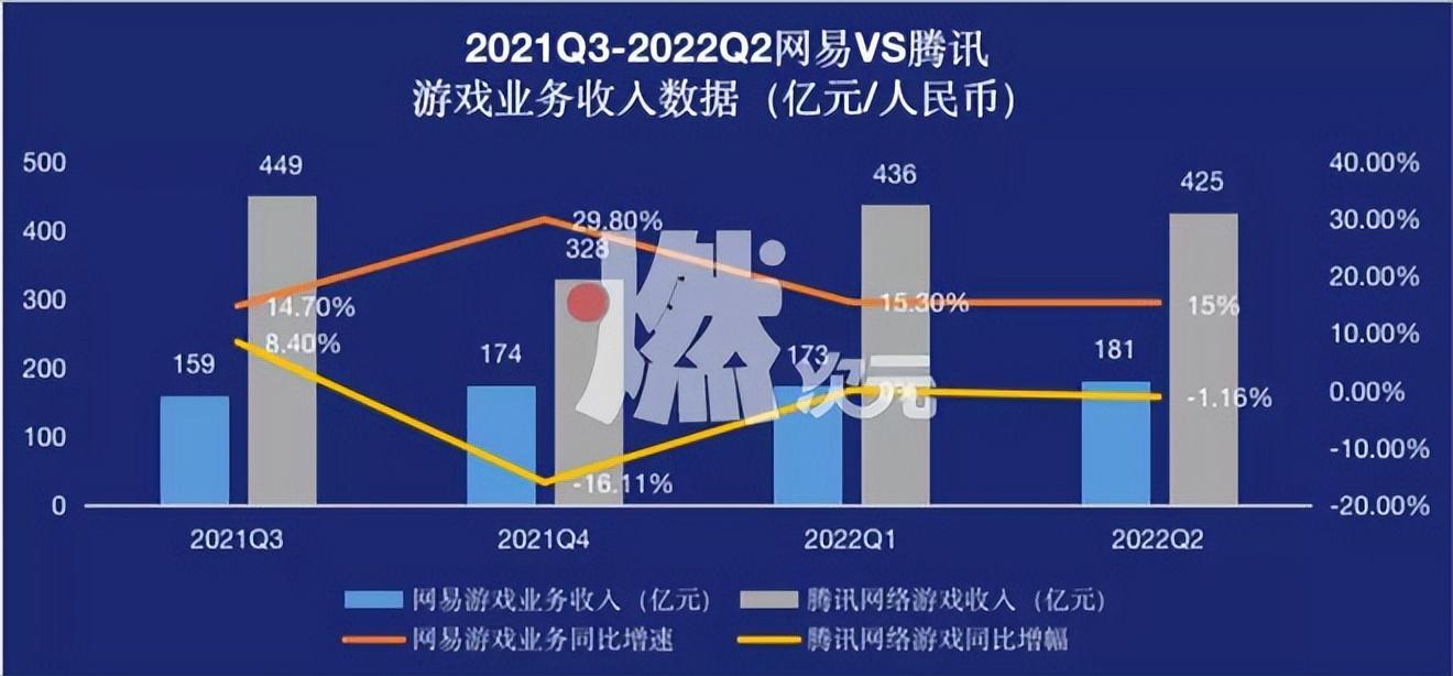 腾讯游戏金币有什么用(腾讯游戏中心金币(腾讯游戏钞能力失效?)) 第5张 腾讯游戏金币有什么用(腾讯游戏中心金币(腾讯游戏钞能力失效?)) 第5张