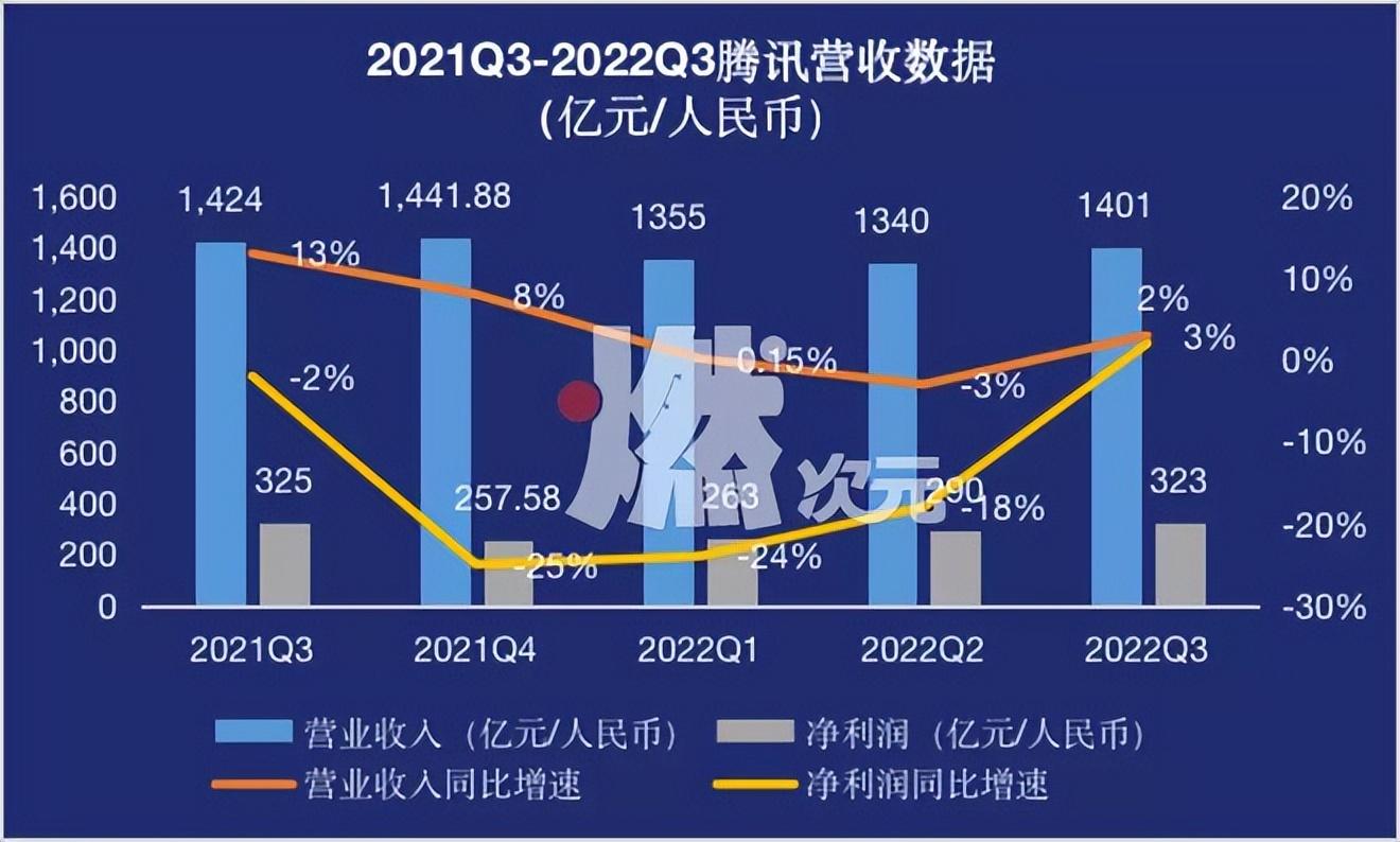 腾讯游戏金币有什么用(腾讯游戏中心金币(腾讯游戏钞能力失效?)) 第2张 腾讯游戏金币有什么用(腾讯游戏中心金币(腾讯游戏钞能力失效?)) 第2张