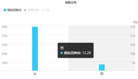 明日方舟 广告(《明日方舟》广告词太中二?2019热门手游广告素材盘点) 第25张 明日方舟 广告(《明日方舟》广告词太中二?2019热门手游广告素材盘点) 第25张