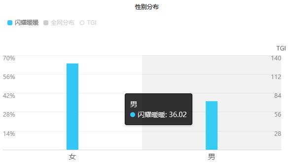 明日方舟 广告(《明日方舟》广告词太中二?2019热门手游广告素材盘点) 第26张 明日方舟 广告(《明日方舟》广告词太中二?2019热门手游广告素材盘点) 第26张