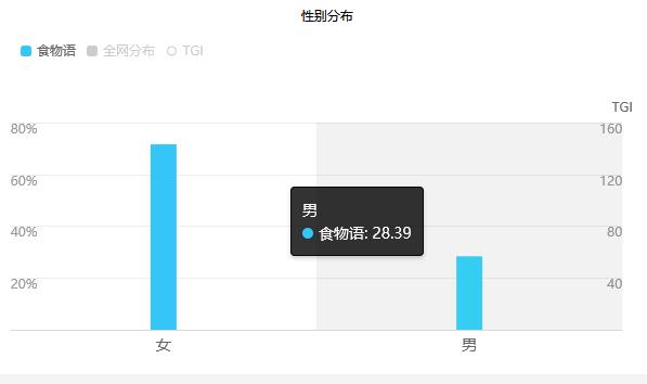 明日方舟 广告(《明日方舟》广告词太中二?2019热门手游广告素材盘点) 第27张 明日方舟 广告(《明日方舟》广告词太中二?2019热门手游广告素材盘点) 第27张