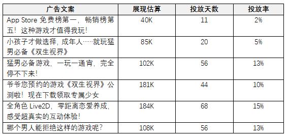 明日方舟 广告(《明日方舟》广告词太中二?2019热门手游广告素材盘点) 第38张 明日方舟 广告(《明日方舟》广告词太中二?2019热门手游广告素材盘点) 第38张