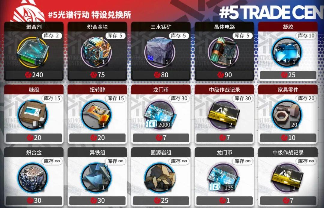 明日方舟危机合约光谱行动解包(明日方舟:危机合约「光谱行动」材料兑换指南) 第6张 明日方舟危机合约光谱行动解包(明日方舟:危机合约「光谱行动」材料兑换指南) 第6张