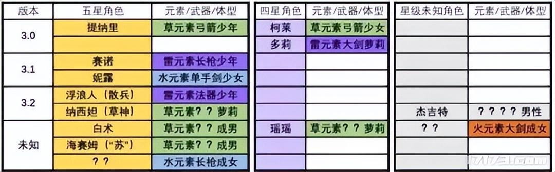 原神须弥什么时候出(《原神》2.8即将流水爆炸？须弥前最后一个版本，有哪些好玩的？)  第20张