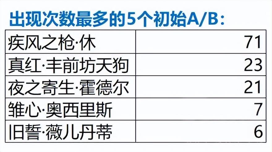 深空之眼图鉴(深空之眼攻略(深空之眼：基于218个黑区13满星样本的数据分析分享))  第4张