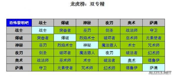 恐怖黎明 全职业(恐怖黎明职业介绍2020(《恐怖黎明》全职业强弱分析及玩法指南))  第1张