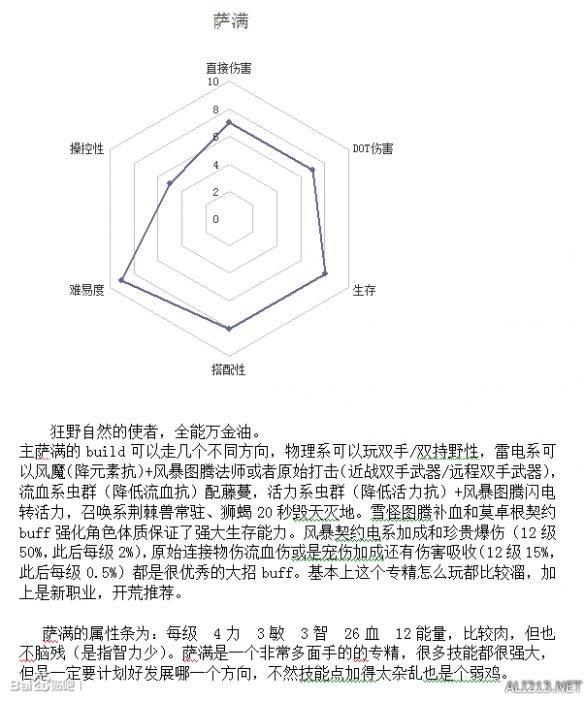 恐怖黎明 全职业(恐怖黎明职业介绍2020(《恐怖黎明》全职业强弱分析及玩法指南))  第7张