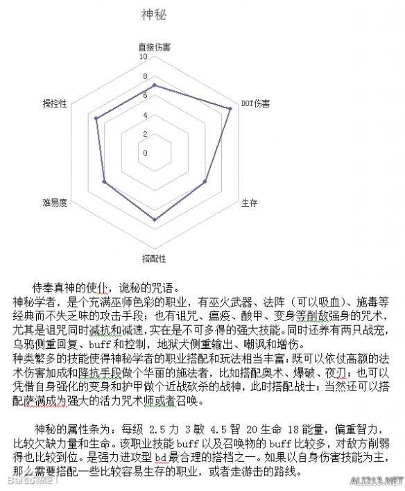 恐怖黎明 全职业(恐怖黎明职业介绍2020(《恐怖黎明》全职业强弱分析及玩法指南))  第5张